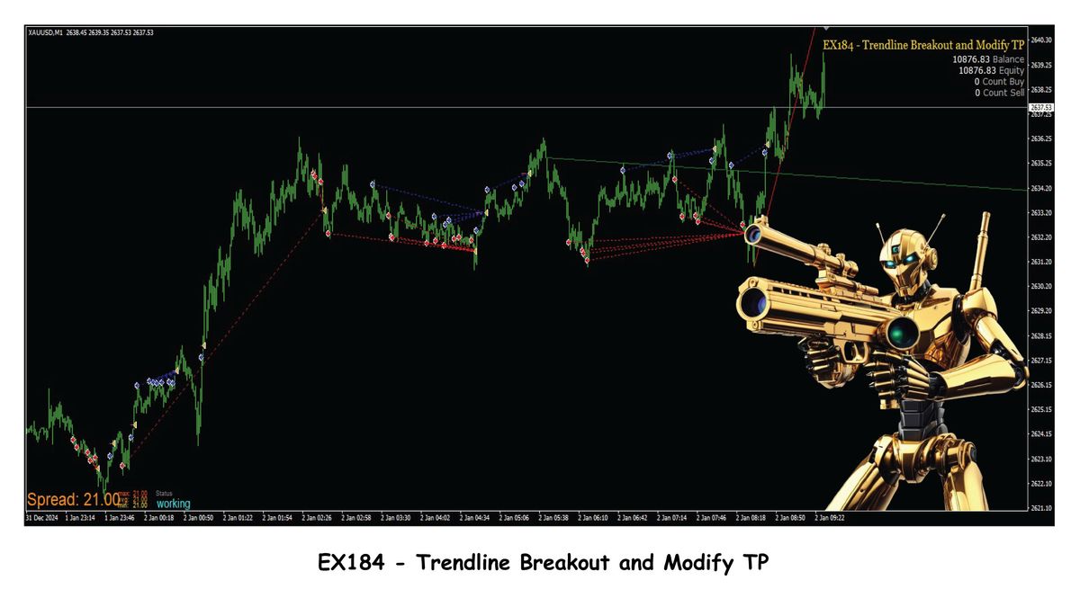 EX184 Trendline Breakout and Modify TP