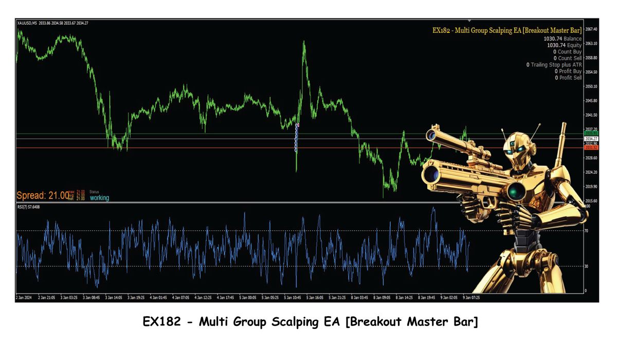 EX182 - Multi Group Scalping EA [Breakout Master Bar]