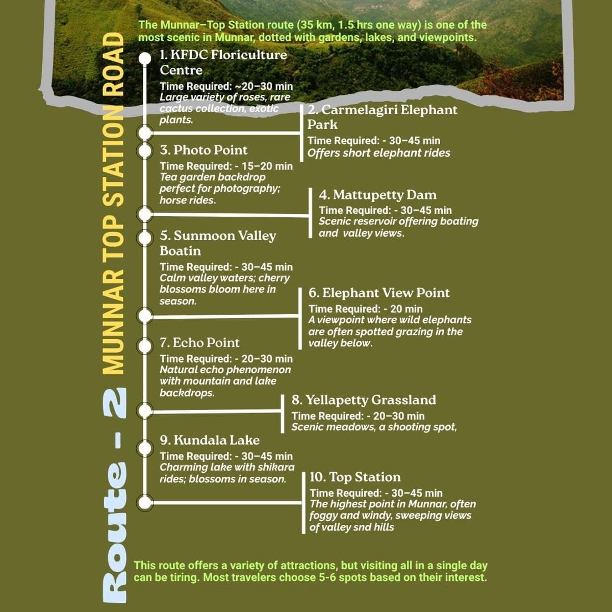 Munnar Travel Guide