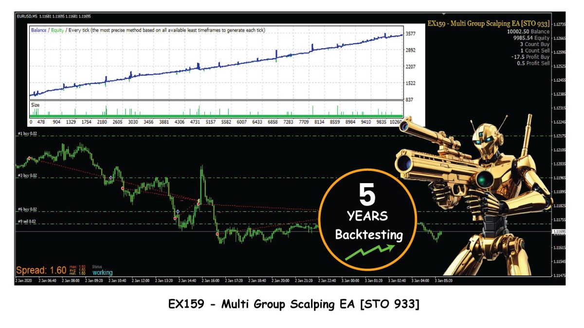 EX159 - Multi Group Scalping EA [STO 933]