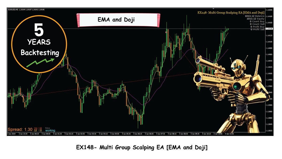 EX148- Multi Group Scalping EA [EMA and Doji]