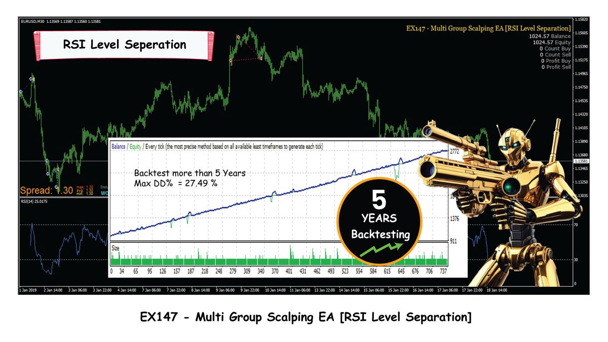 EX147 - Multi Group Scalping EA [RSI Level Separation]