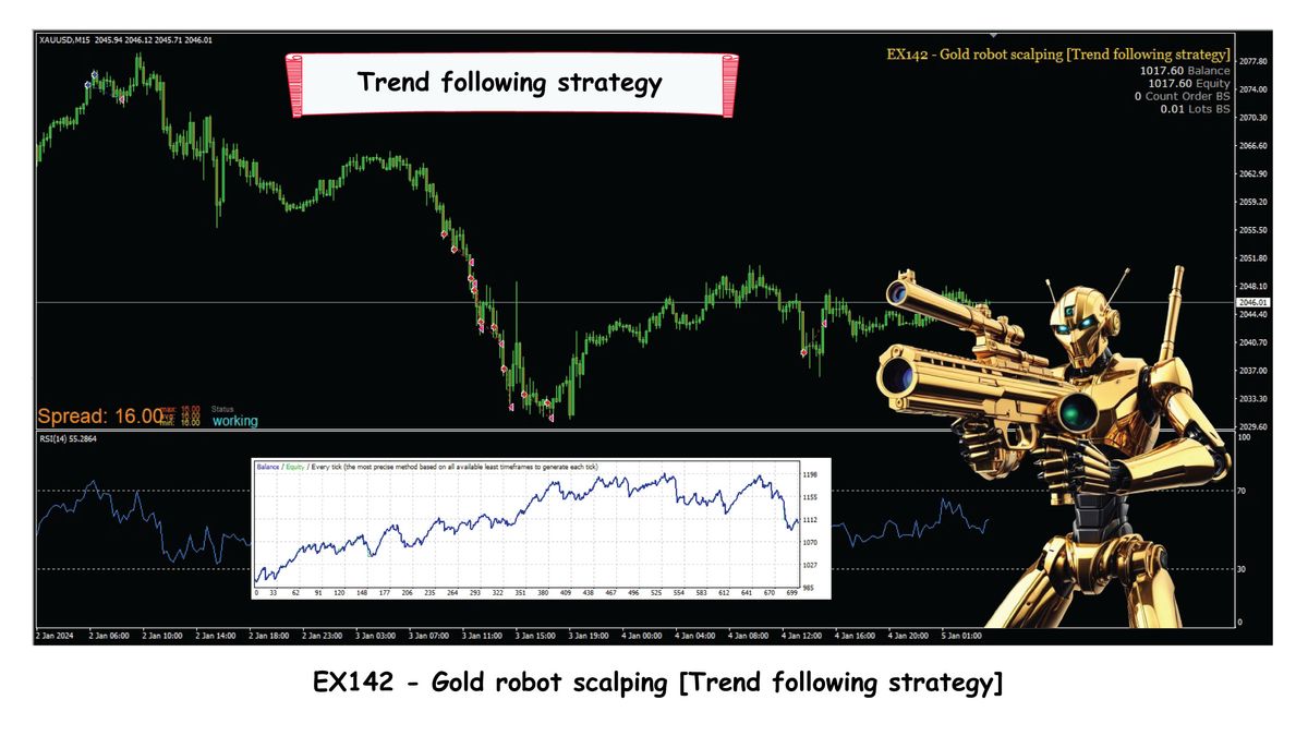 EX142 - Gold robot scalping [Trend following strategy]