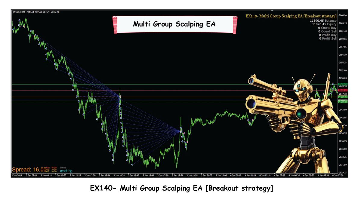 EX140- Multi Group Scalping EA [Breakout strategy]