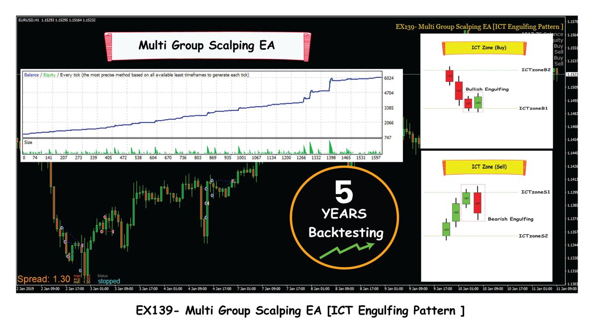 EX139- Multi Group Scalping EA [ICT Engulfing Pattern ]