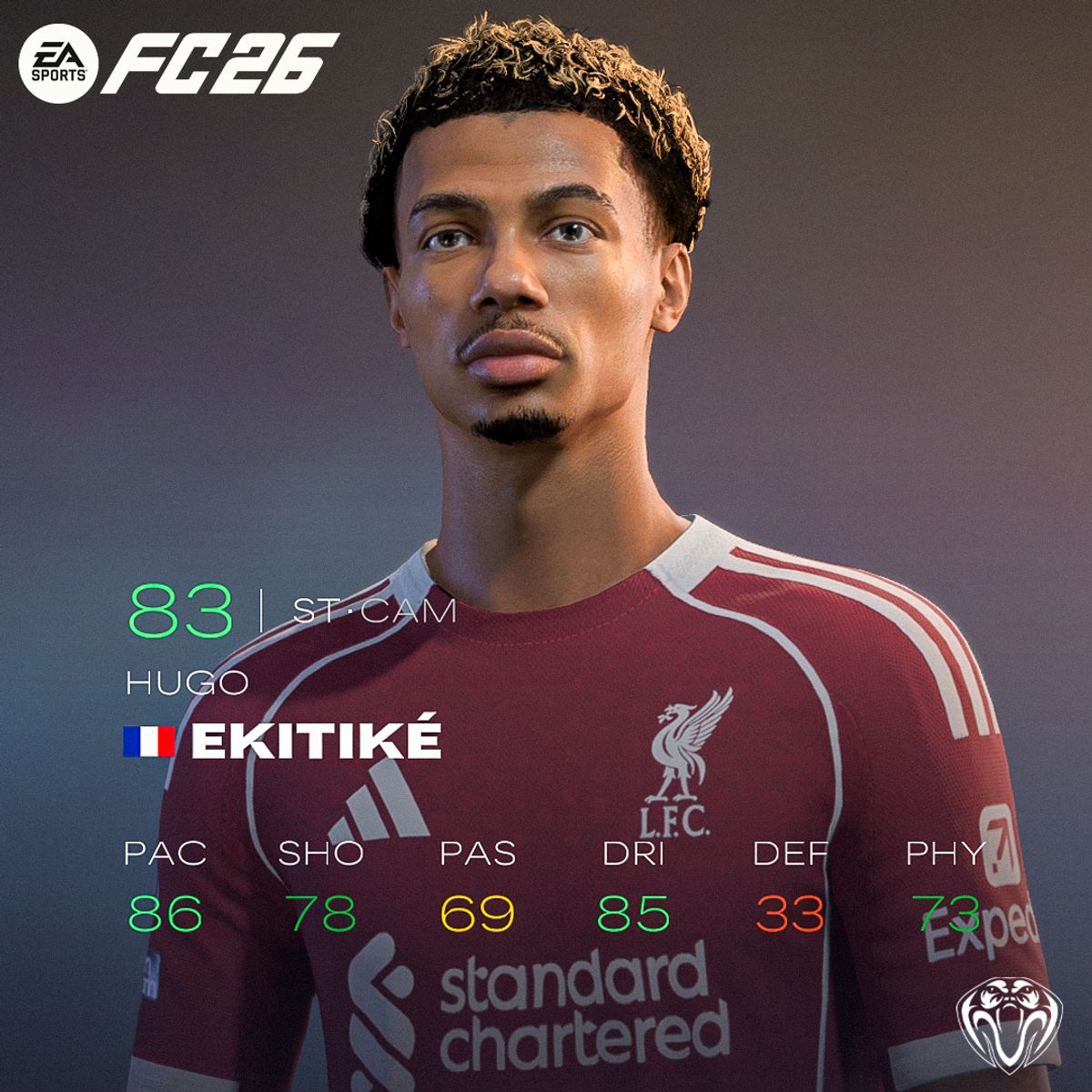 Hugo Ekitike Face For FC26