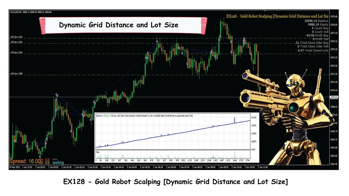 EX128 - Gold Robot Scalping [Dynamic Grid Distance and Lot Size]
