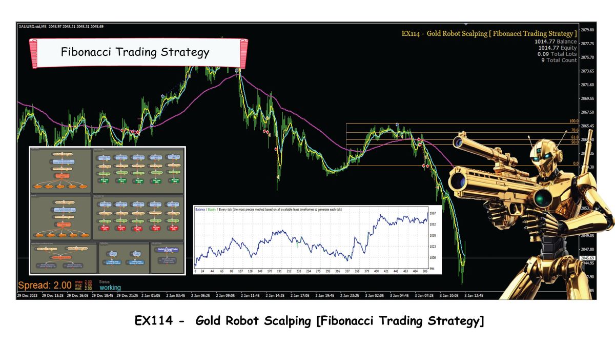 EX114 - Gold Robot Scalping [Fibonacci Trading Strategy]