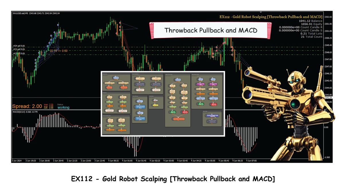 EX112 - Gold Robot Scalping [Throwback Pullback and MACD]