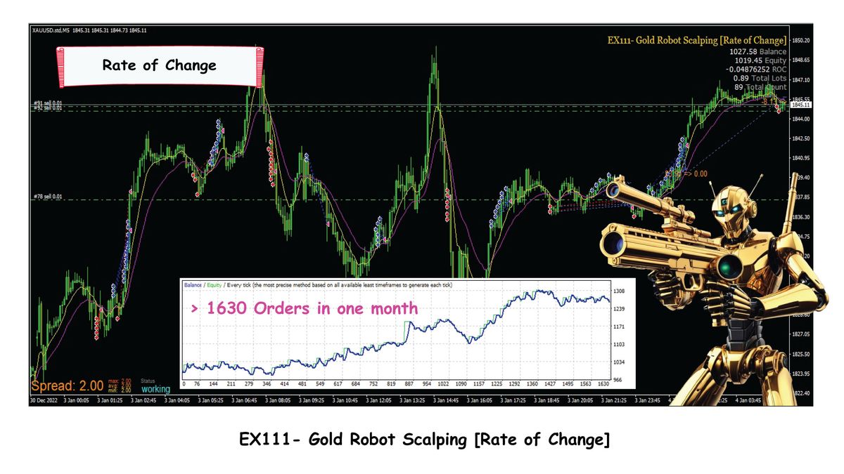 EX111- Gold Robot Scalping [Rate of Change]