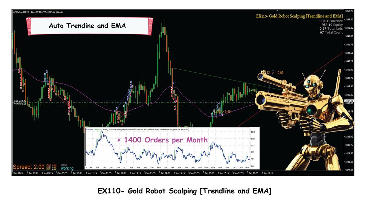 EX110- Gold Robot Scalping [Trendline and EMA]