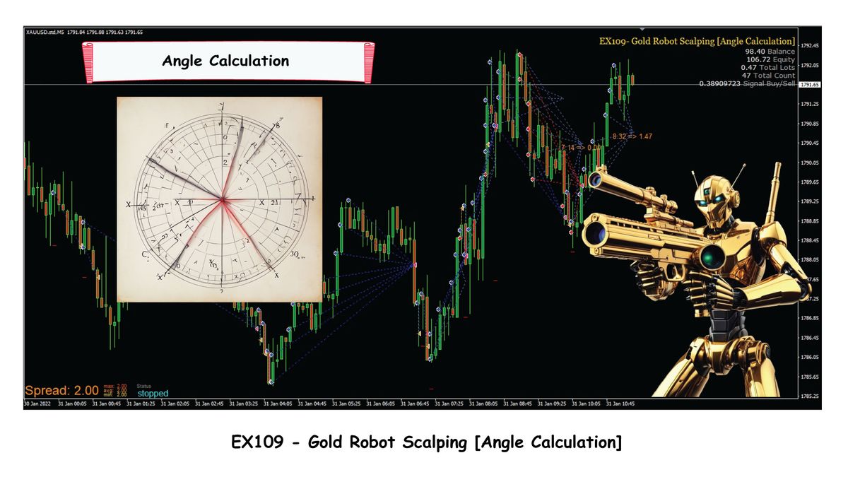 EX109- Gold Robot Scalping [Angle Calculation]