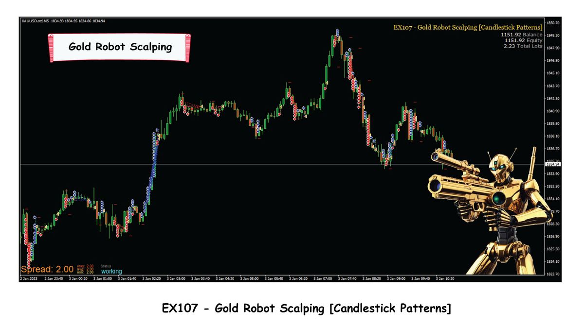 EX107 - Gold Robot Scalping [Candlestick Patterns]