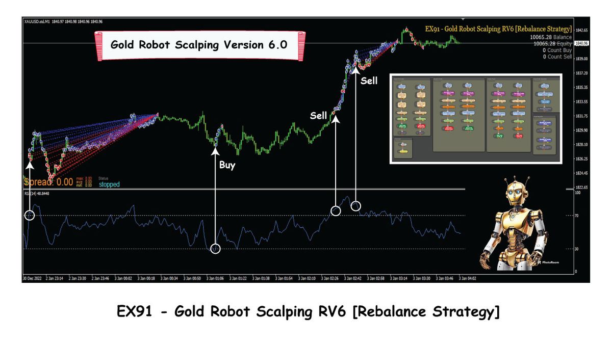EX91 - Gold Robot Scalping V6