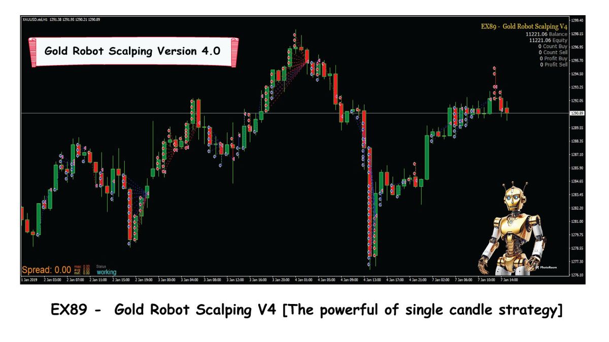 [EX89 - Gold Robot Scalping V4
