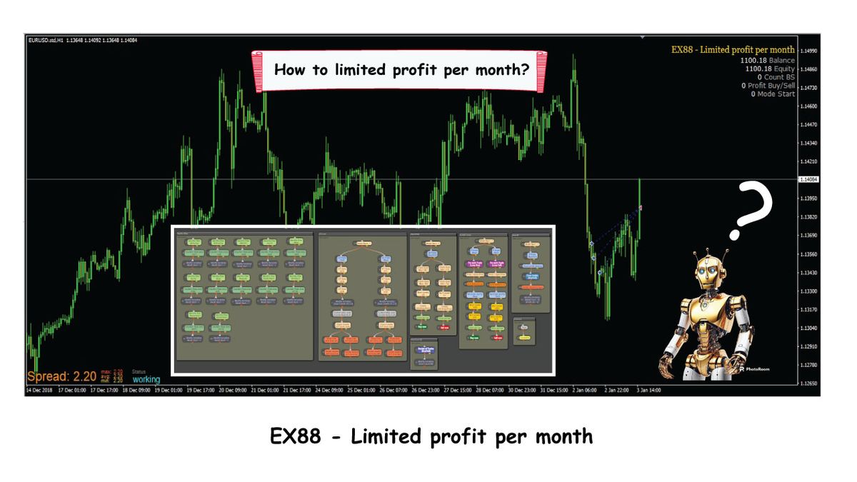 EX88 - Limited profit per month