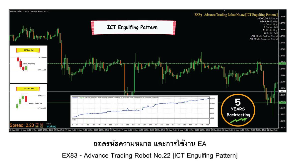 EX83 - Advance Trading Robot No.22