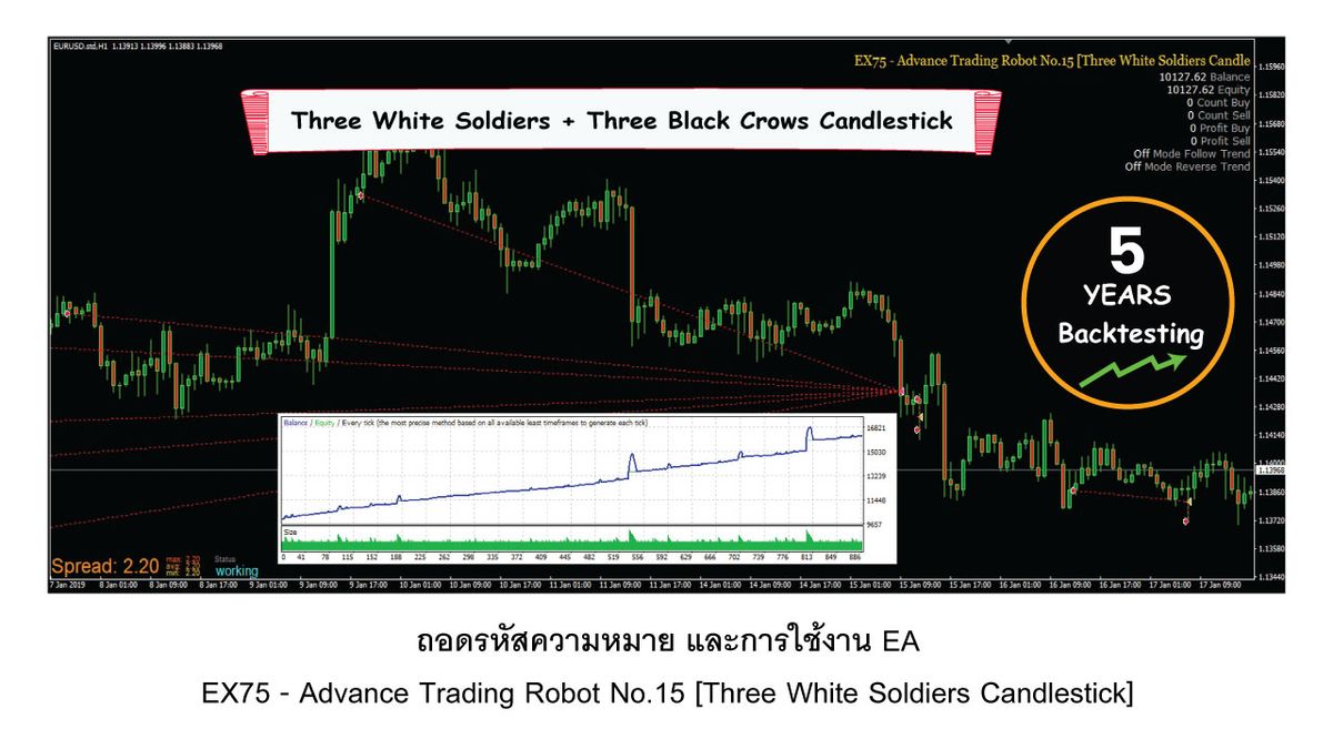 EX75 - Advance Trading Robot No.15 [Three White Soldiers Candlestick]
