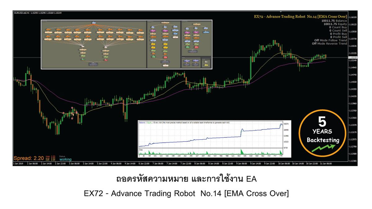 EX72 - Advance Trading Robot No.14 [EMA Cross Over]