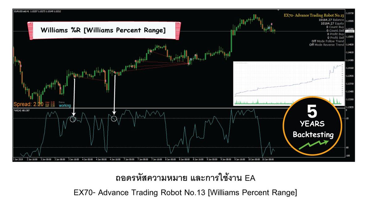 EX70- Advance Trading Robot No.13 [Williams Percent Range]