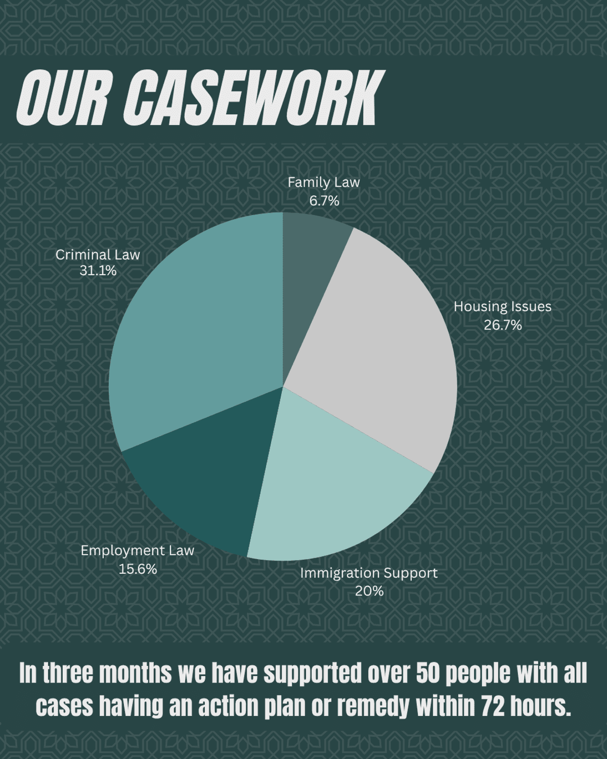 Sponsor a Case Hour