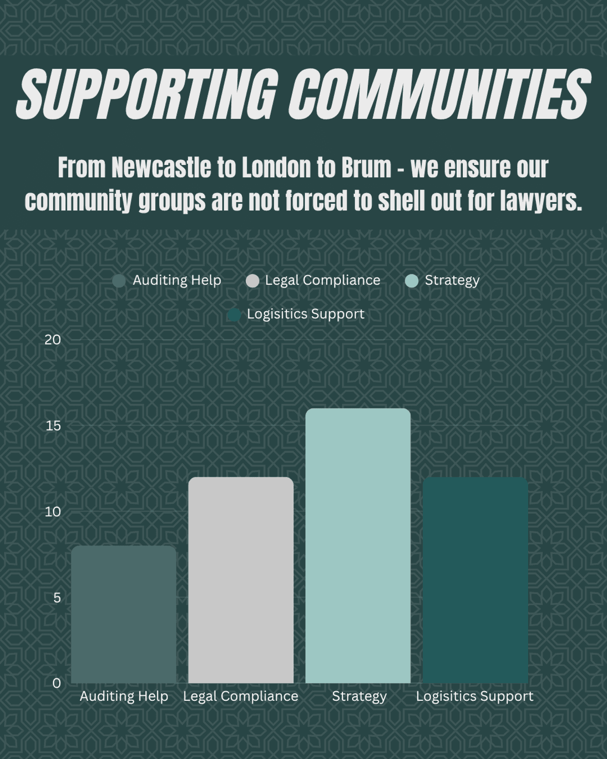 Sponsor a Case Hour