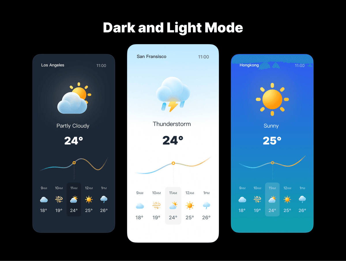 Weather Icons Packs