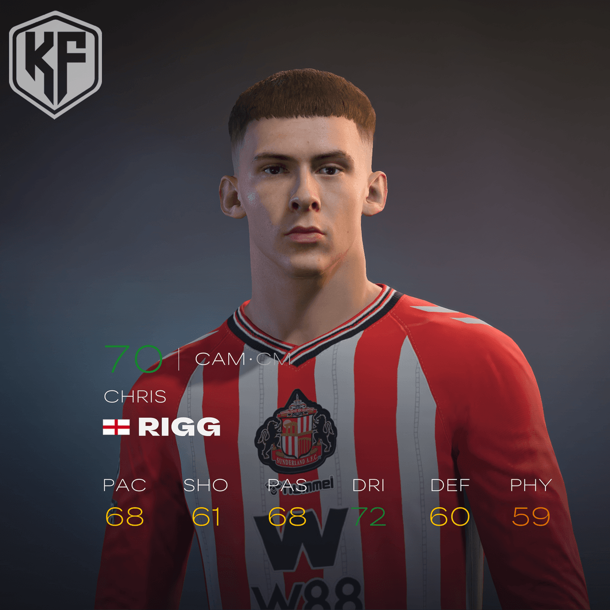 [FC 26] Chris Rigg - Buymeacoffee