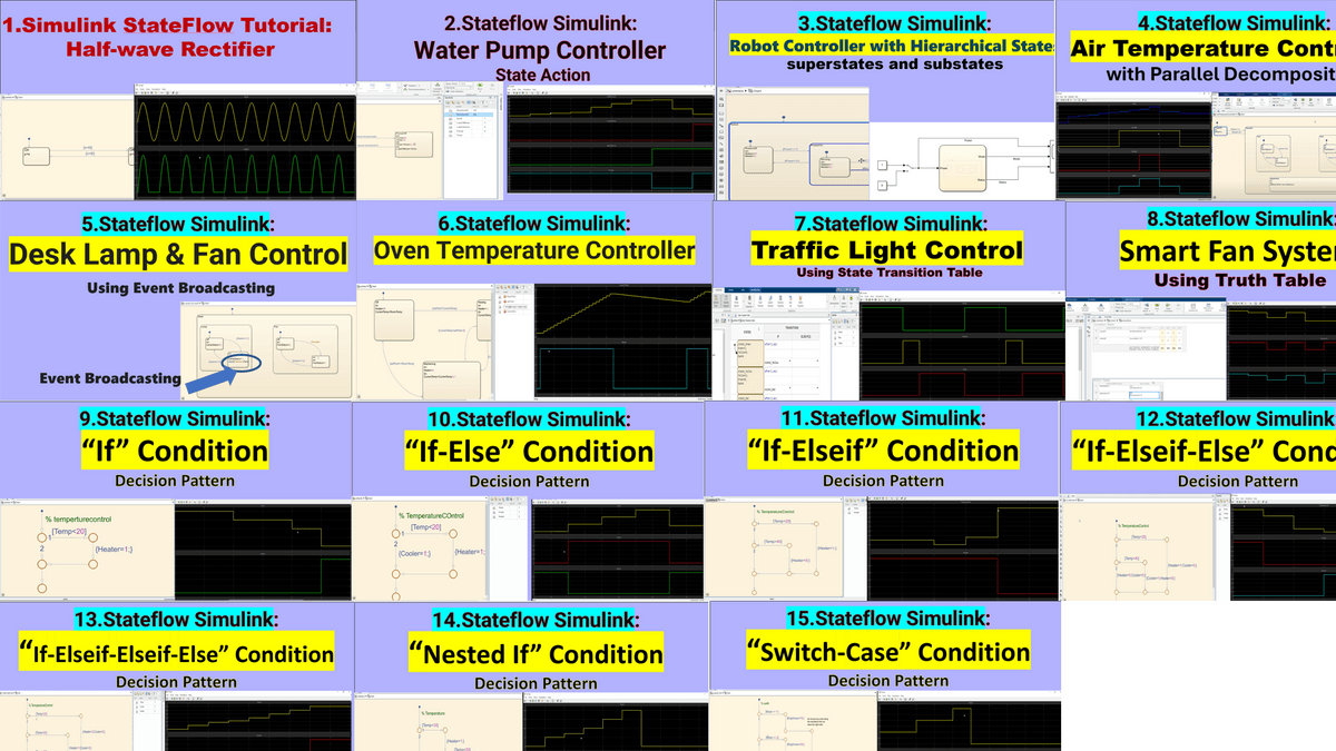 Simulink File :MATLAB Simulink Stateflow Tutorial Playlist (15 ...