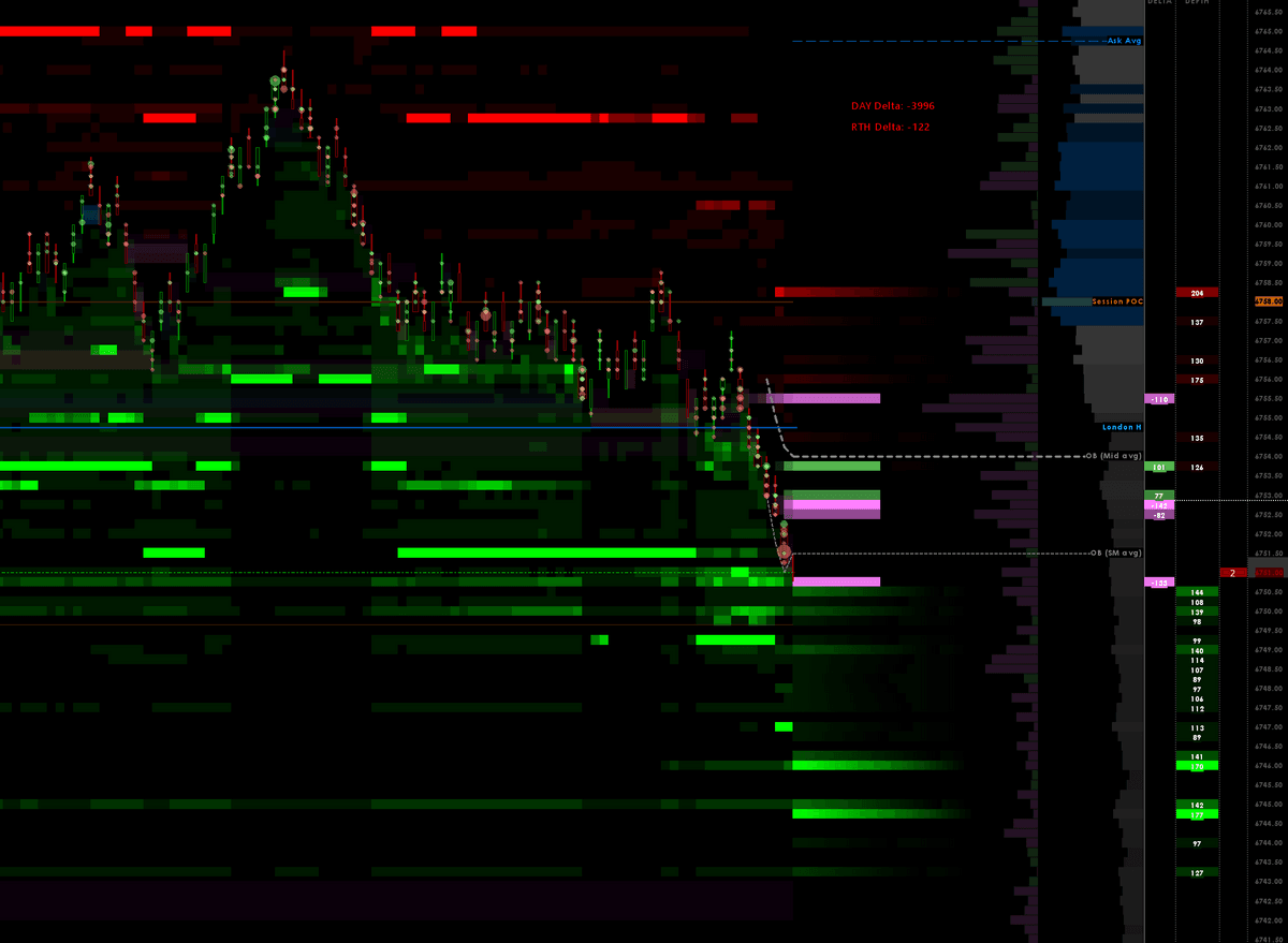 Advanced Heatmap Study (Depth/MBO/Delta) - (Chartbook + Study ...