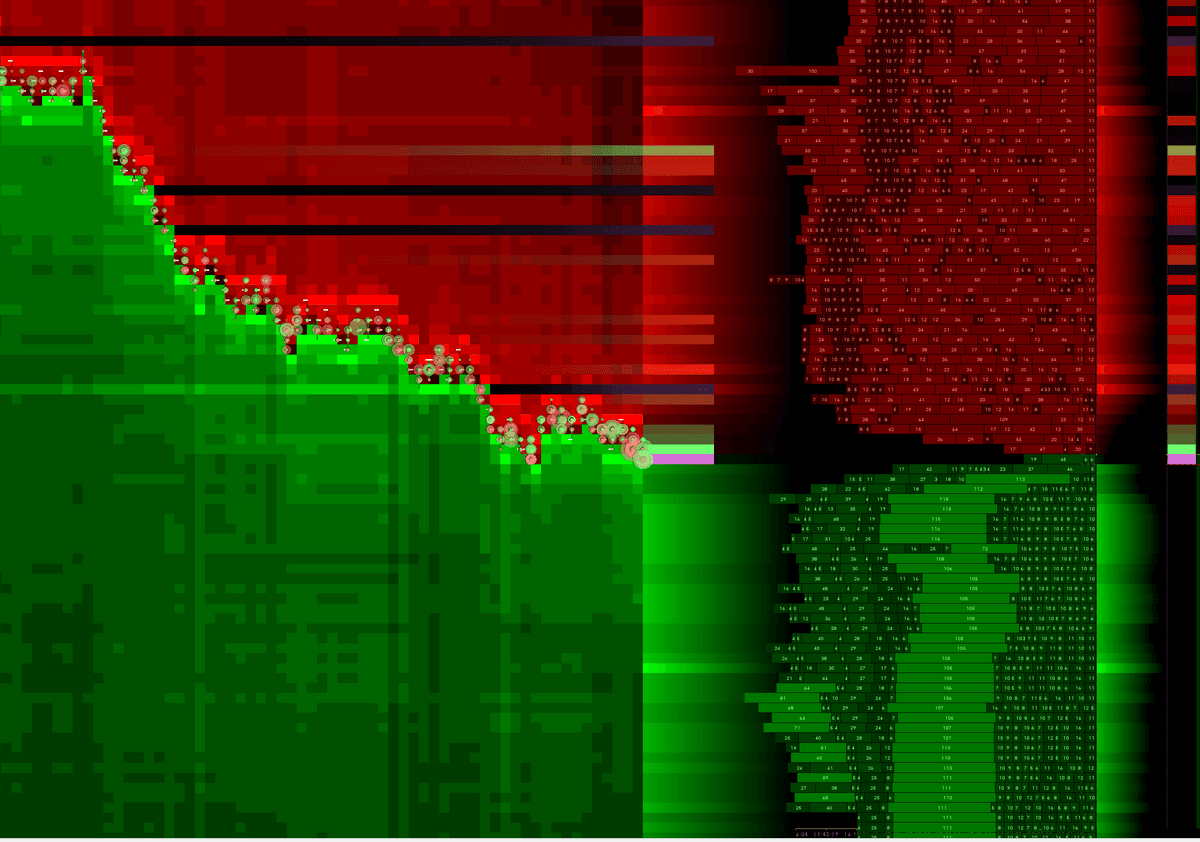 Advanced Heatmap Study (Depth/MBO/Delta) - (Chartbook + Study ...