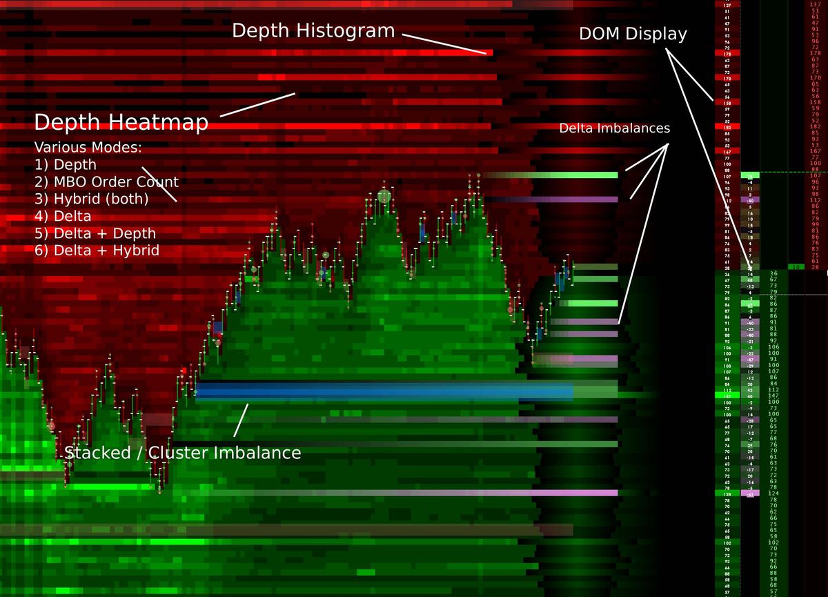 Advanced Heatmap Study (Depth/MBO/Delta) - (Chartbook + Study ...