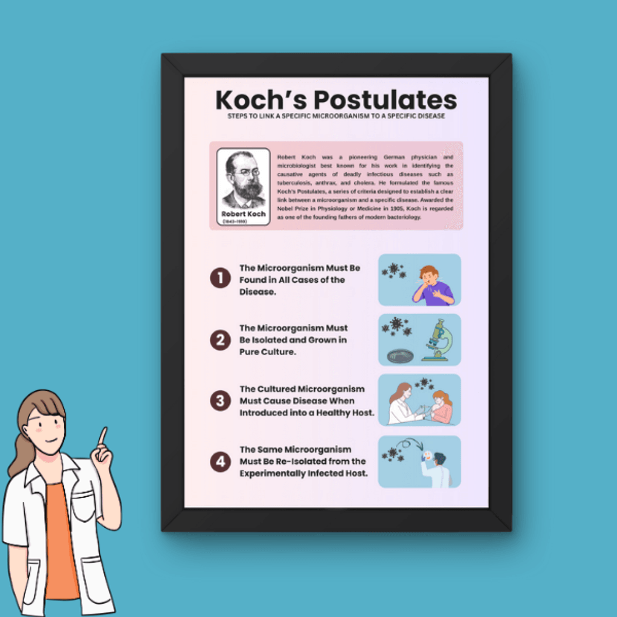 Koch’s Postulates – Infographic Poster (Digital Download)