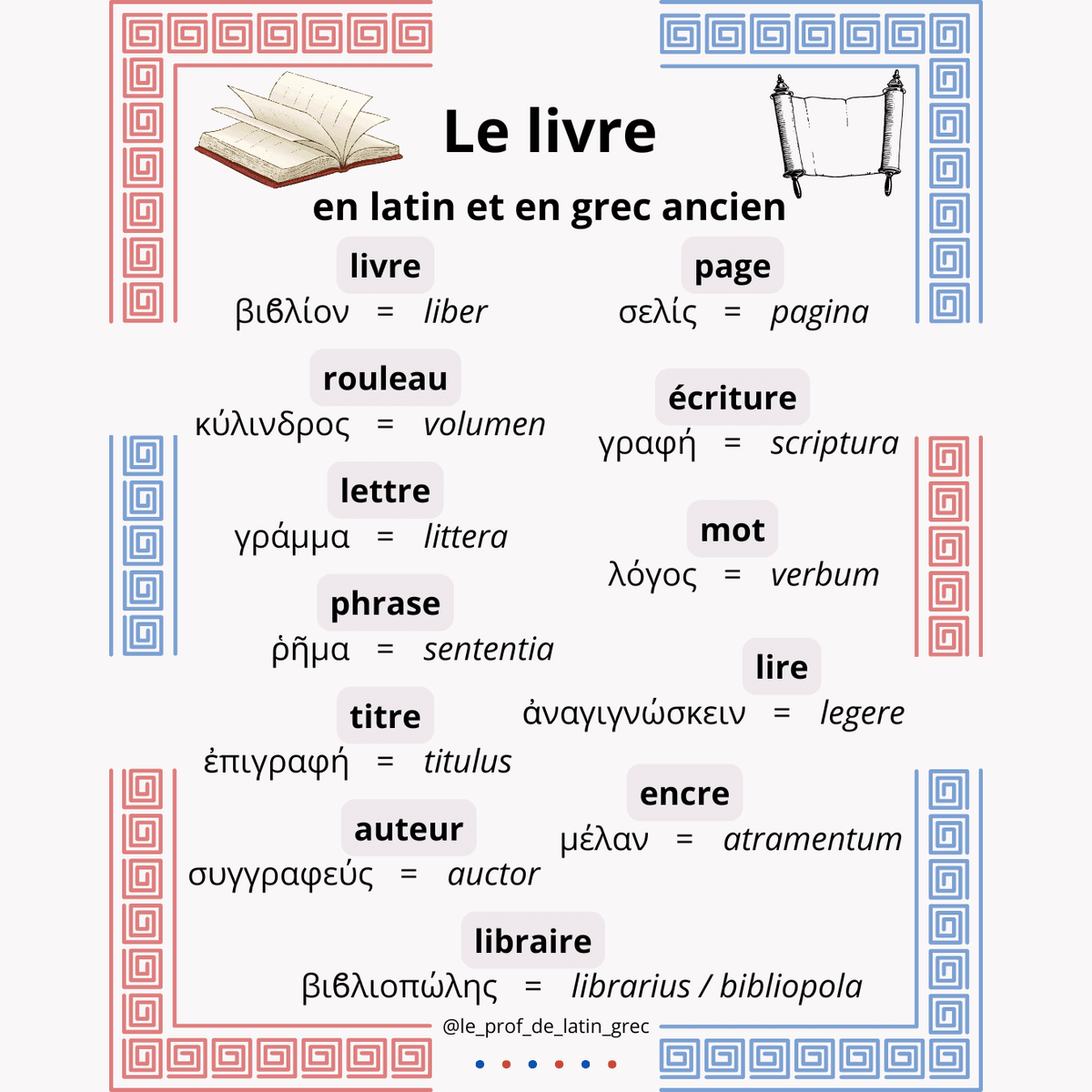 Fiche (PDF) "Le livre en latin et en grec ancien"