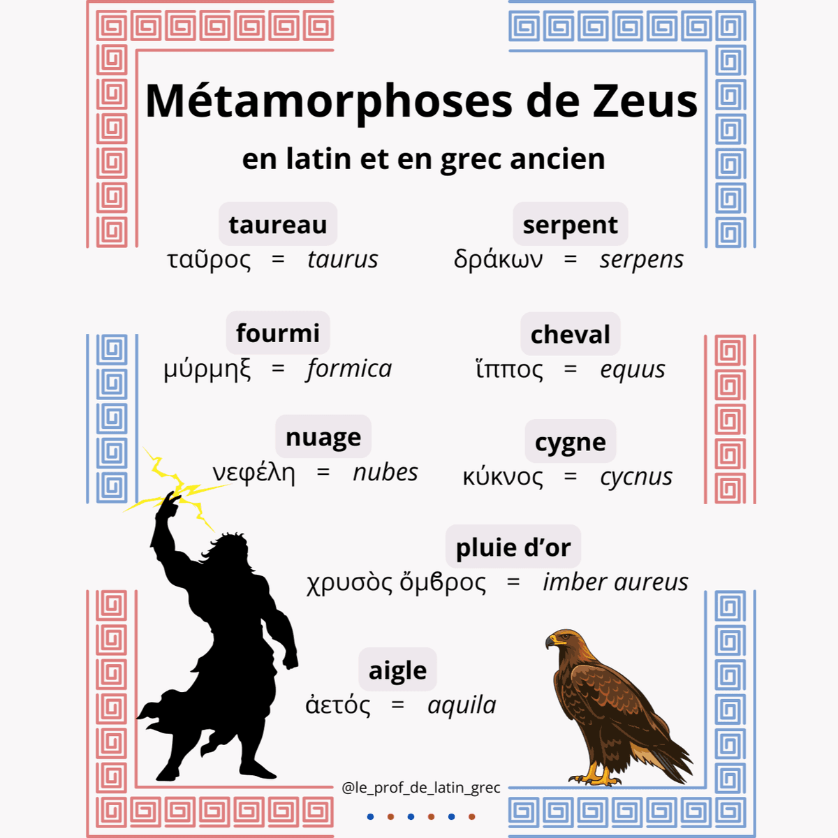 Fiche (PDF) "Les Métamorphoses de Zeus en latin et en grec ancien"