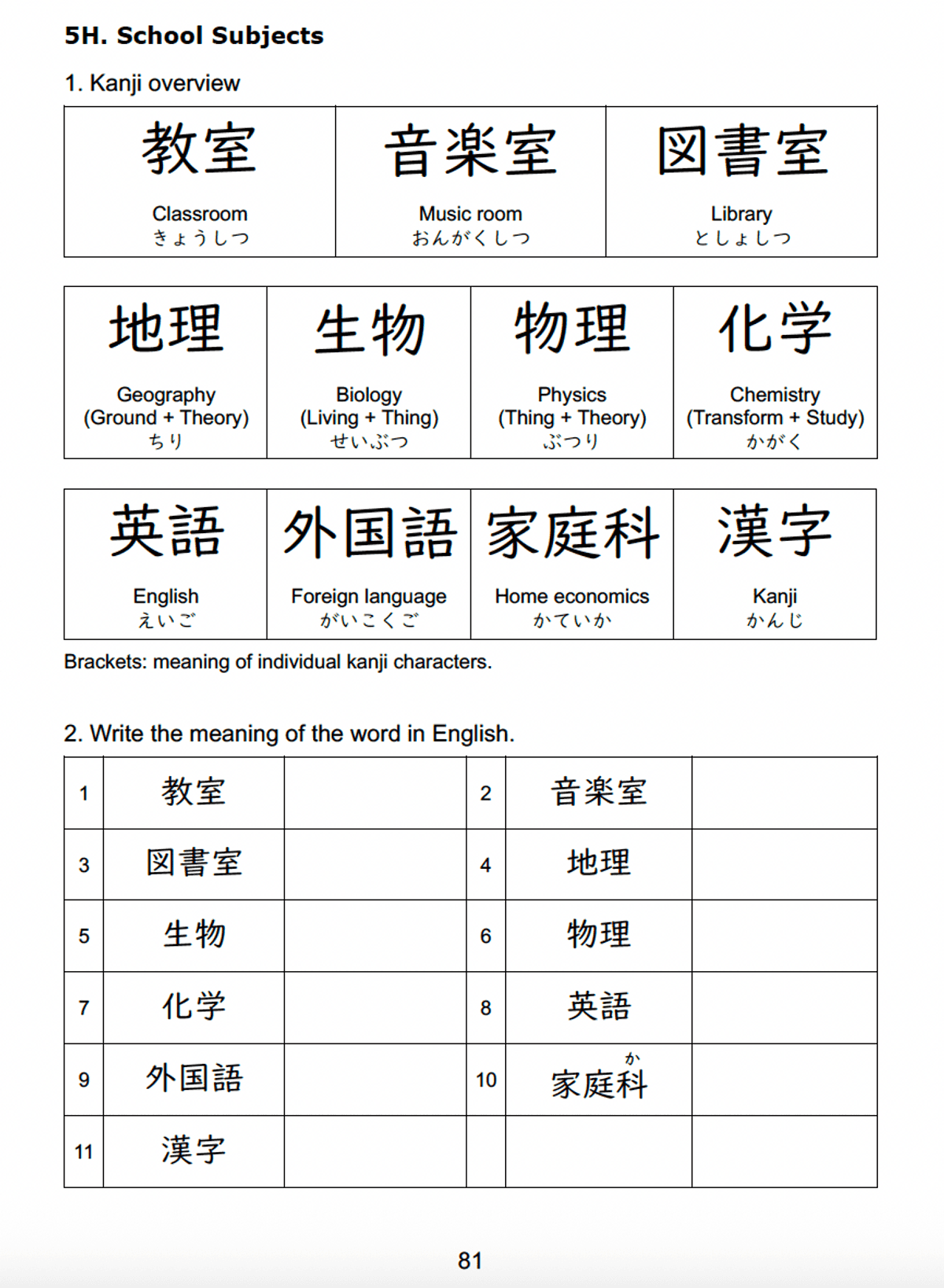 200 Kanji for GCSE Japanese ALL (PDF)