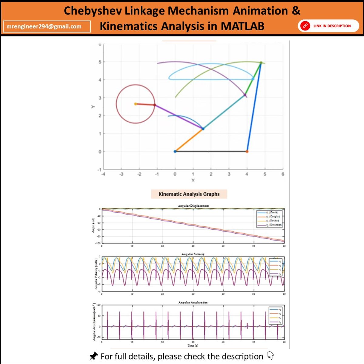 Chebyshev Linkage Kinematic Analysis & MATLAB Animation