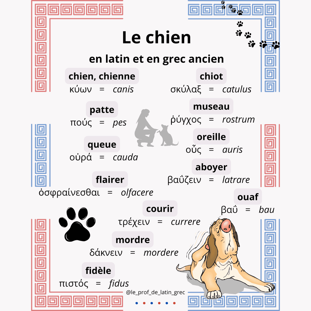 Fiche (PDF) "Le chien en latin et en grec ancien"