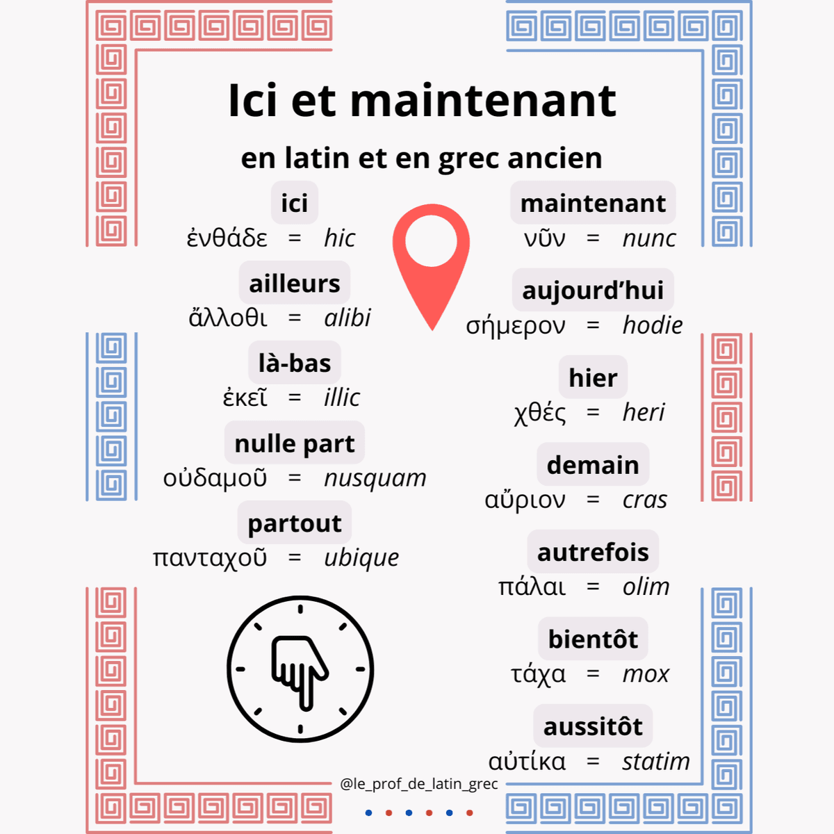 Fiche (PDF) "Ici et maintenant en latin et en grec ancien"