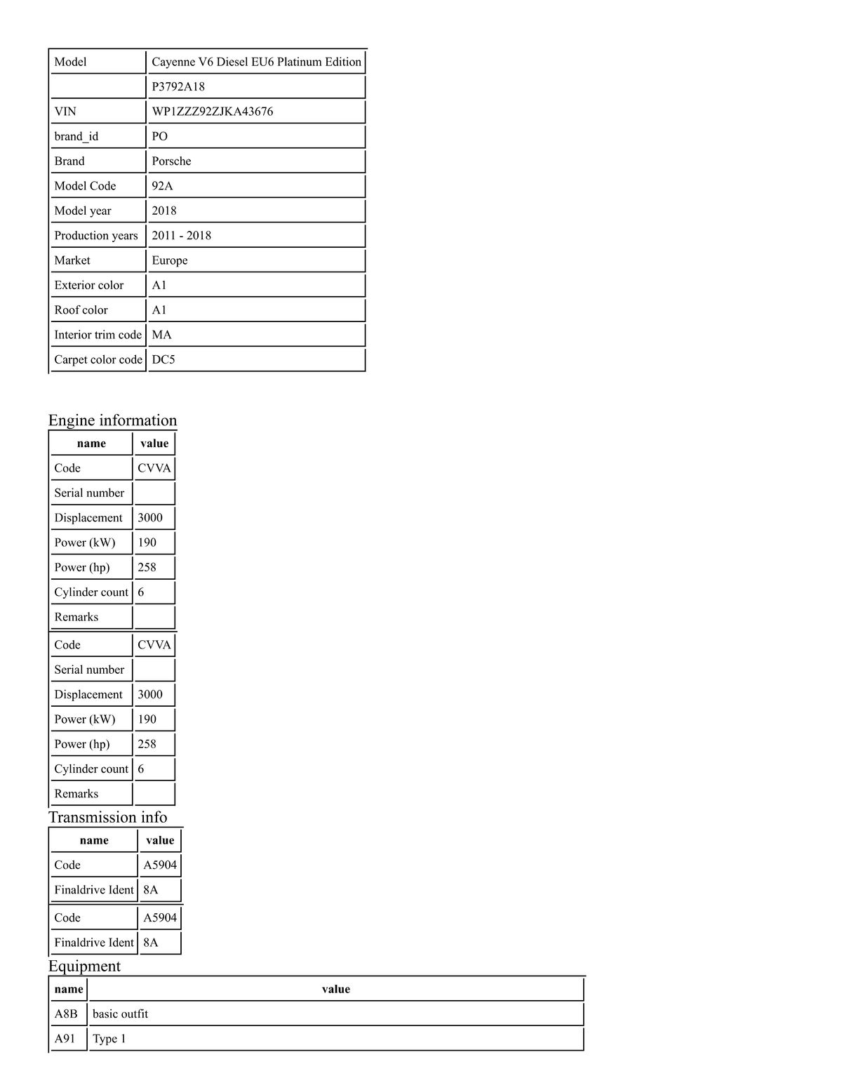 Build Sheet VIN WP1ZZZ92ZJKA43676