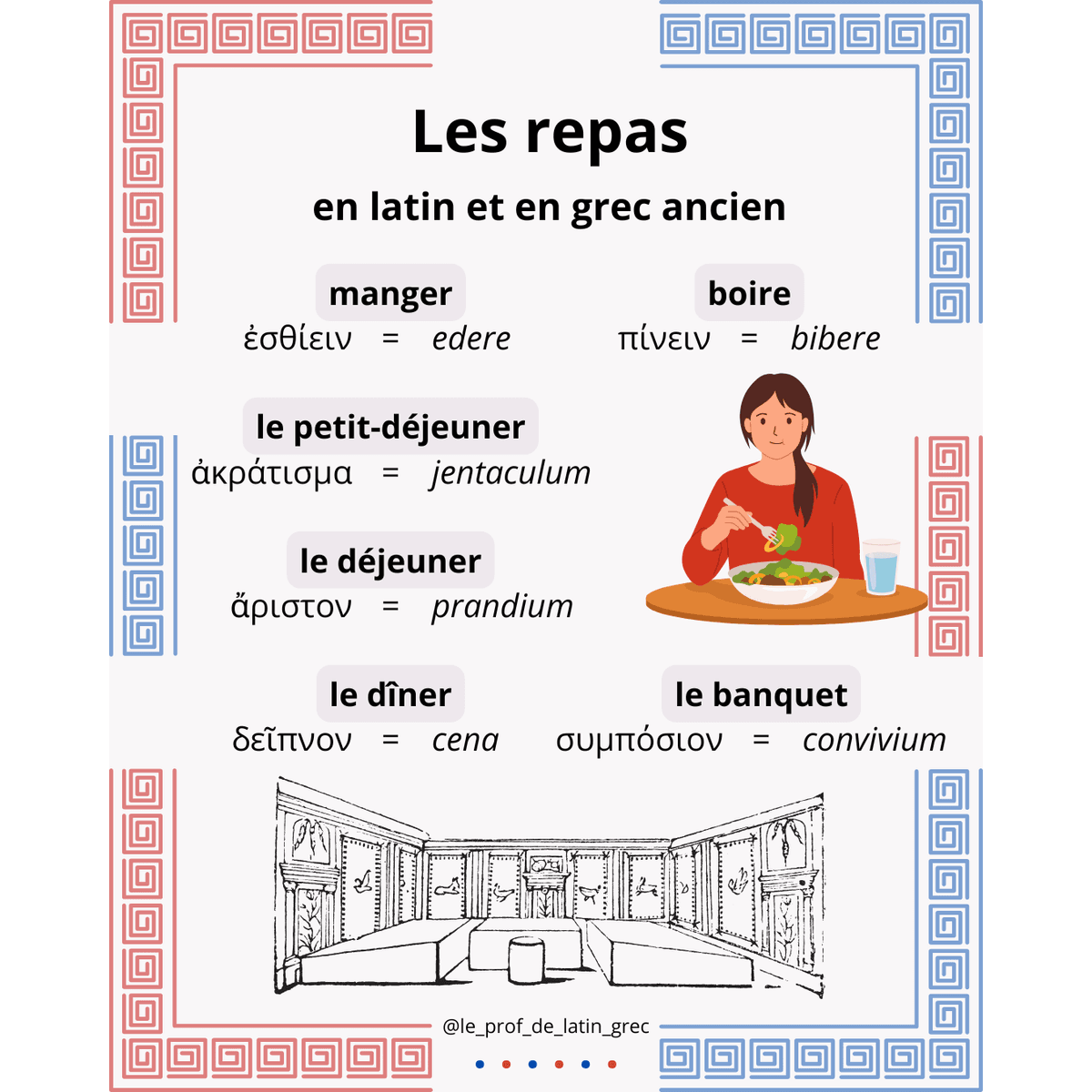 Fiche (PDF) "Les repas en latin et en grec ancien"