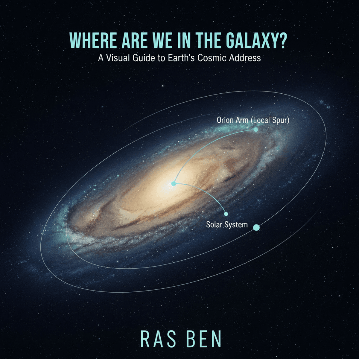 WHERE ARE WE IN THE GALAXY ?? RAS BEN