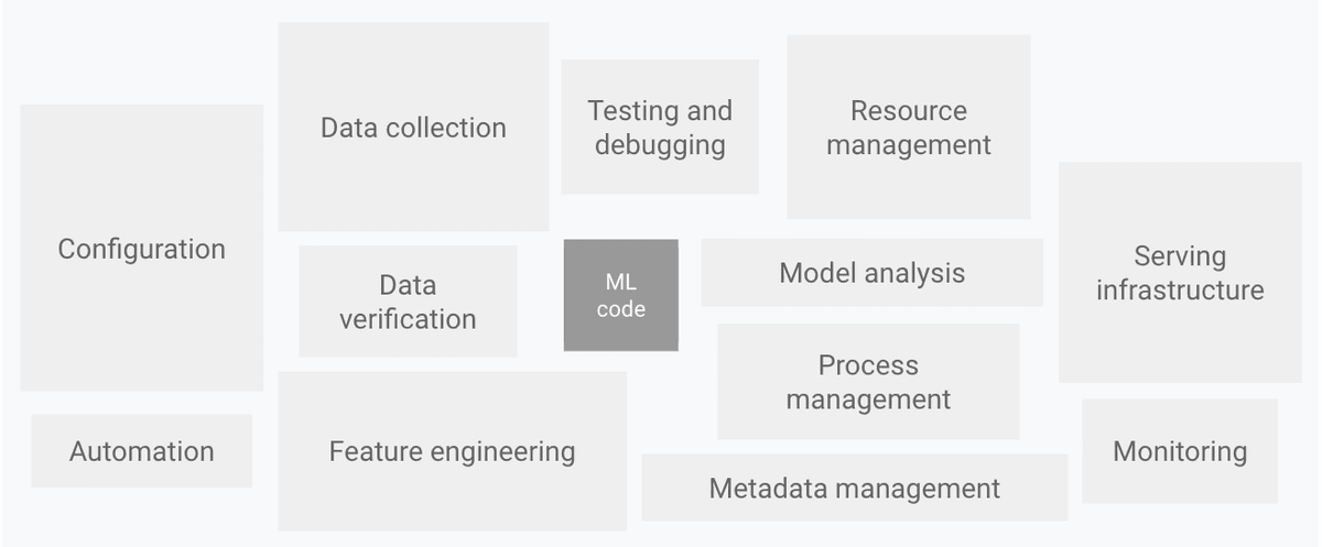 An Engineer’s Checklist for Enterprise MLOps