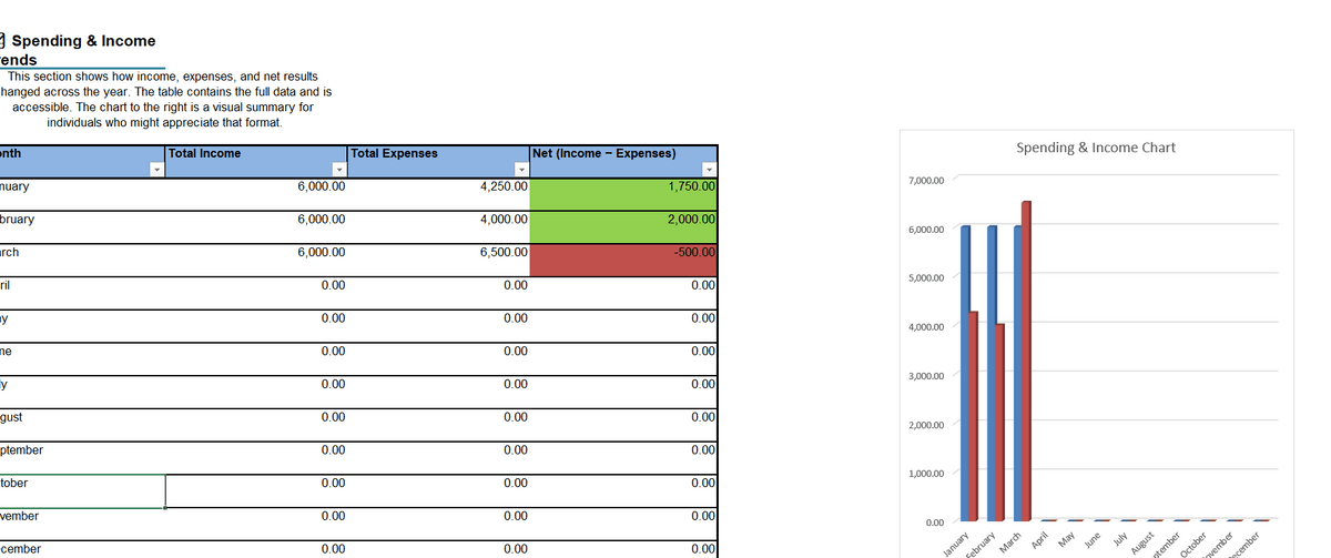 The Intentional Budget – Excel Template