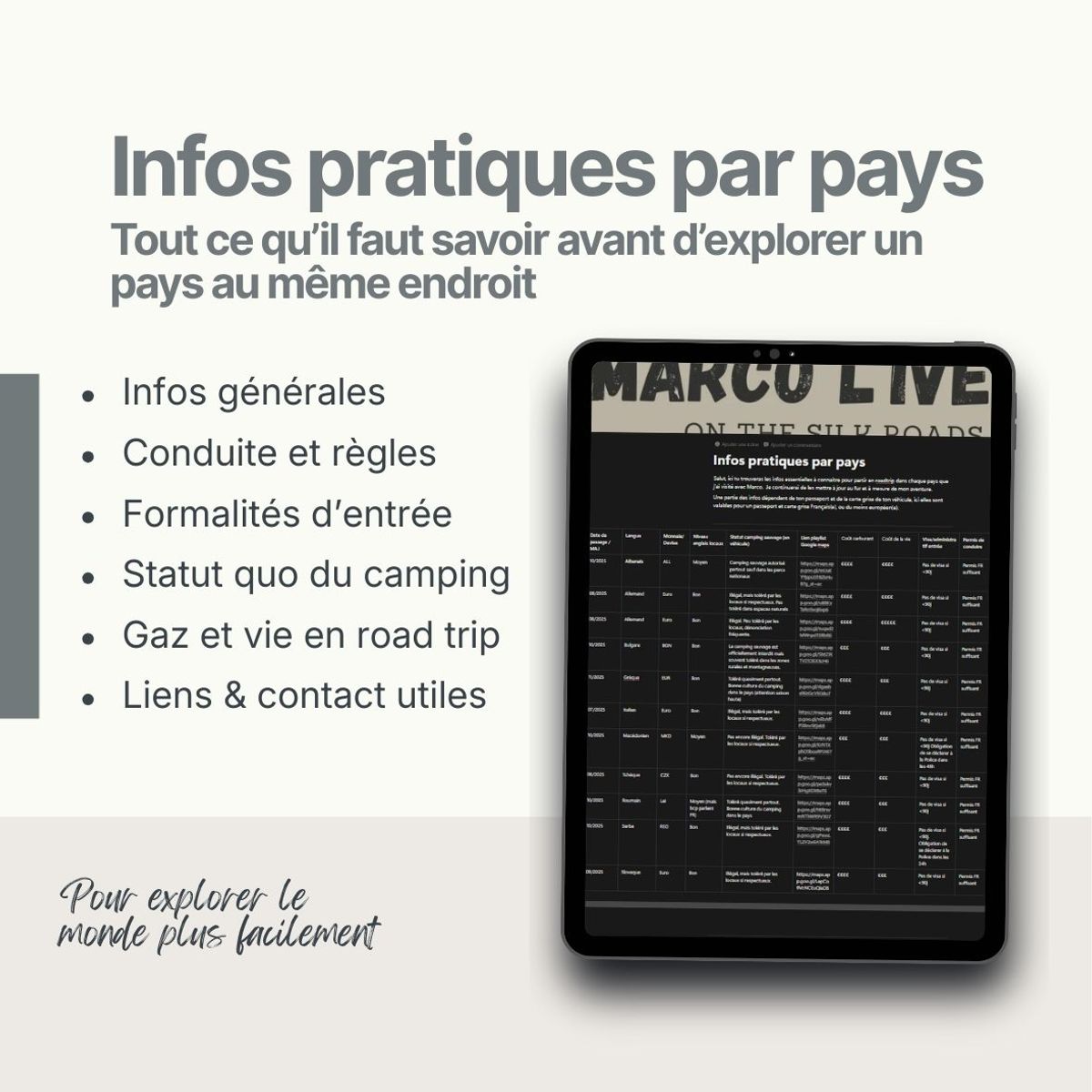 Roadtrip : Info pratiques par pays (prix libre)