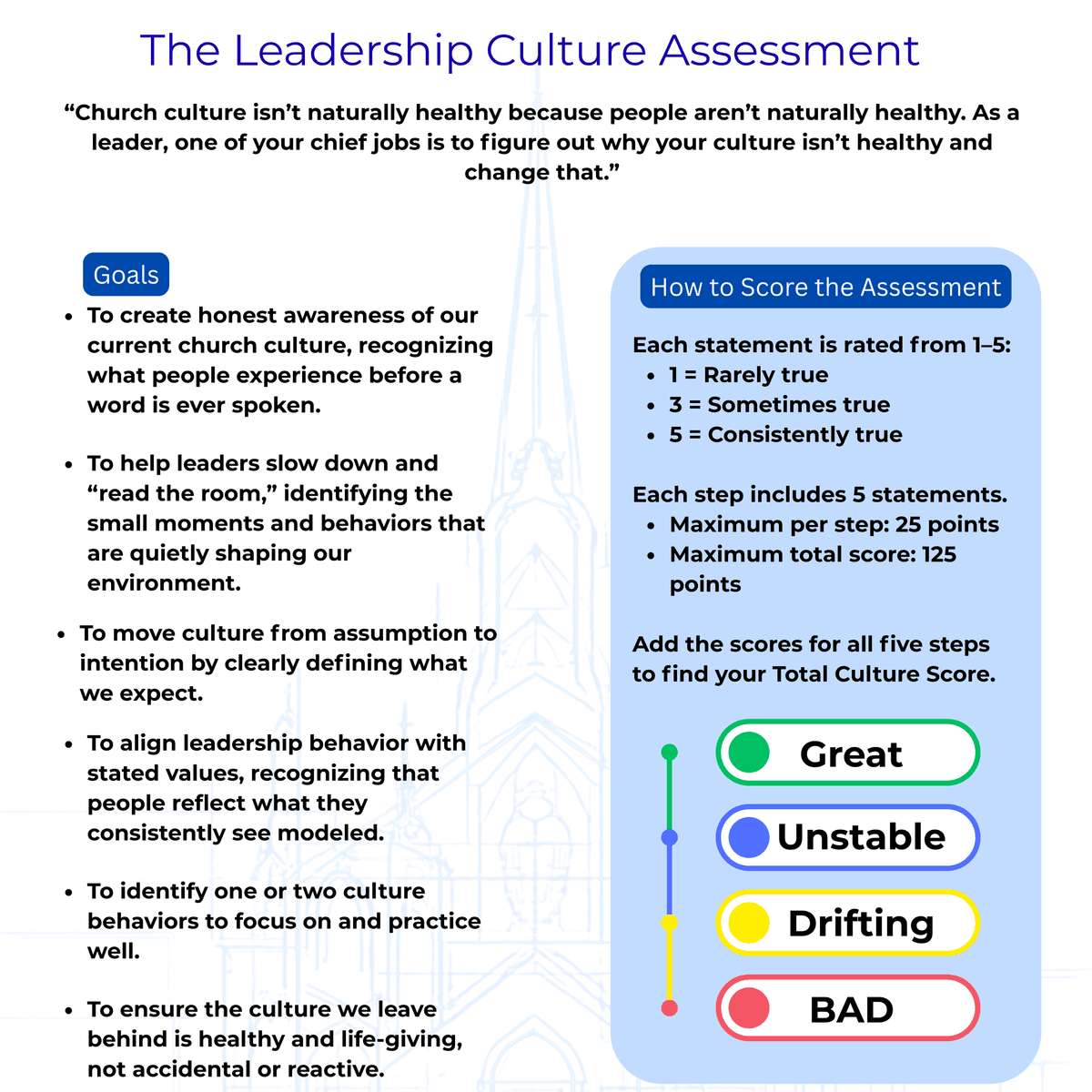 Guide for Leadership Culture Assessment