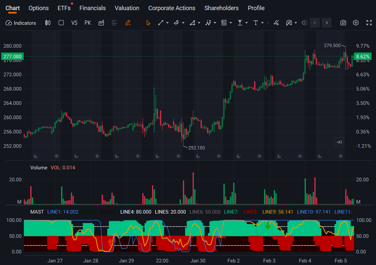 IFT变换集合指标
