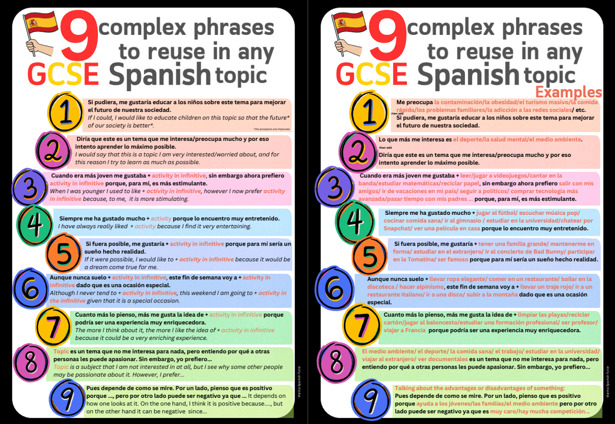 GCSE Spanish 8692 (AQA) - 9 complex phrases to reuse with any topic ...