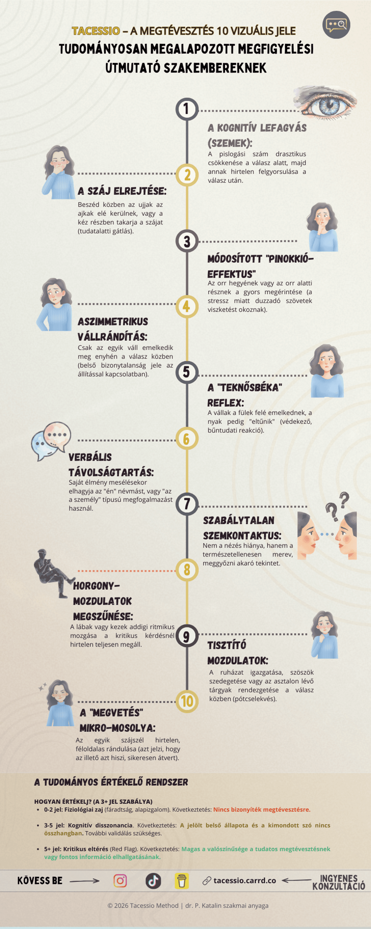 TACESSIO: A Megtévesztés Dekódolása – Szakértői Mélyelemzési Útmutató