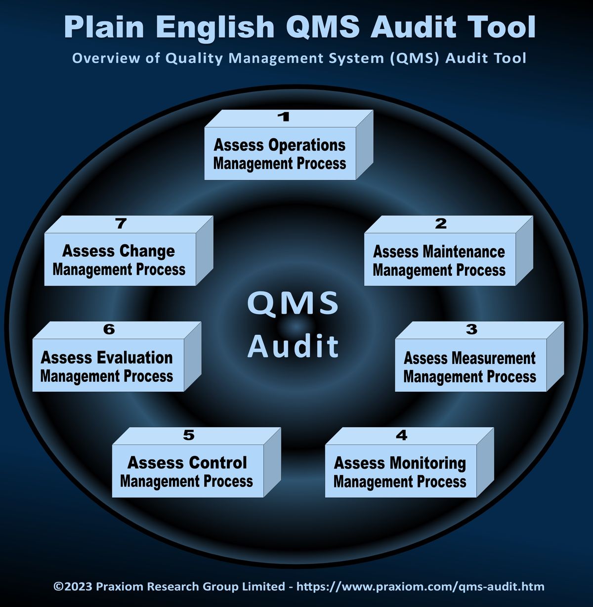 Qms Audit Module Overview of Quality Management System (QMS) Audit Tool - Buymeacoffee